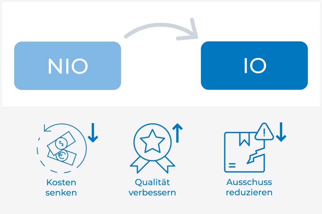 Von NIO zu IO mit Nacharbeitsplätzen und Rückläuferanalysen von AUTFORCE. Produktionskosten senken, Produktqualität verbessern und Ausschuss reduzieren. 