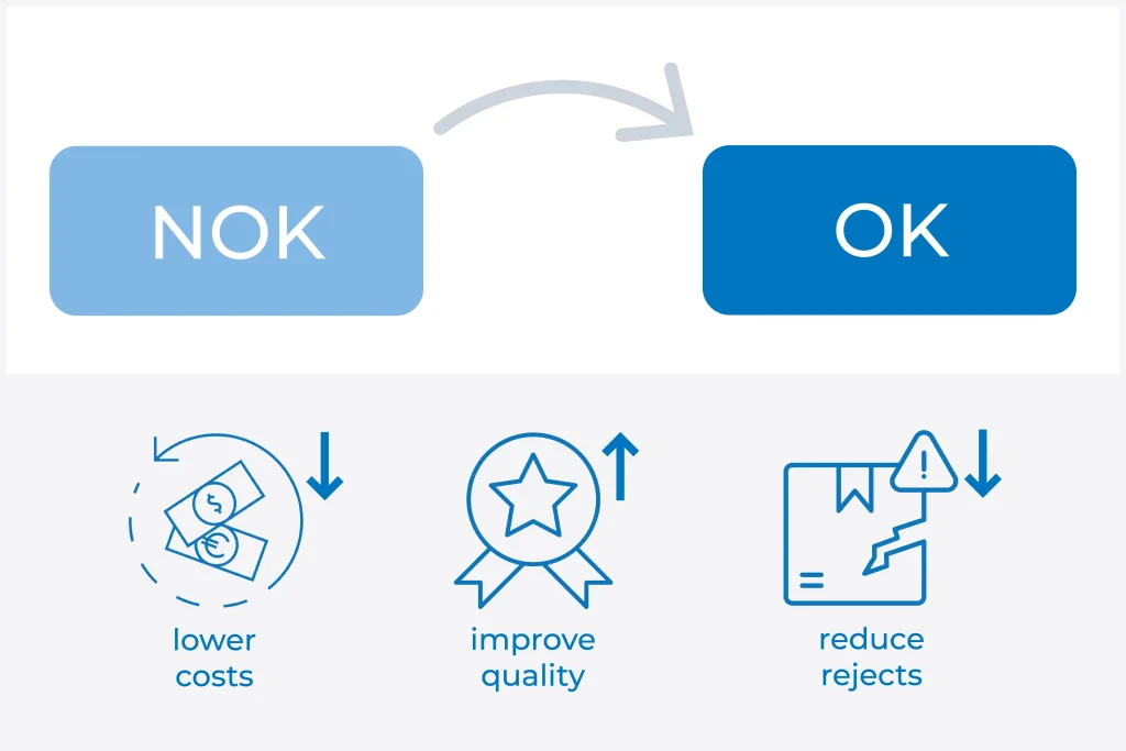 From NOK to OK with rework stations and returns analyses from AUTFORCE. Lower production costs, improve product quality and reduce rejects.  