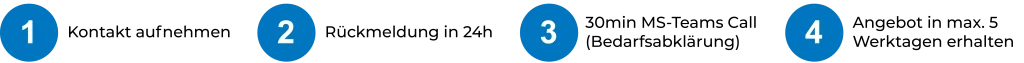 von Kontaktaufnahme bis Angebot bei AUTFORCE In 4 Schritten zum individuellen, unverbindlichen Angebot: 1. Kontakt aufnehmen, 2. Rückmeldung in 24 Stunden, 3. 30-minütiger MS-Teams Call zur Bedarfsabklärung, 4. Angebot in maximal 5 Werktagen erhalten
