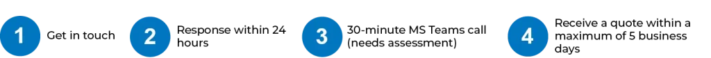 From initial contact to offer at AUTFORCE Four steps to a personalized, non-binding quote: 1. Get in touch, 2. Receive a response within 24 hours, 3. 30-minute MS Teams call to discuss your needs, 4. Receive a quote within a maximum of five business days.
