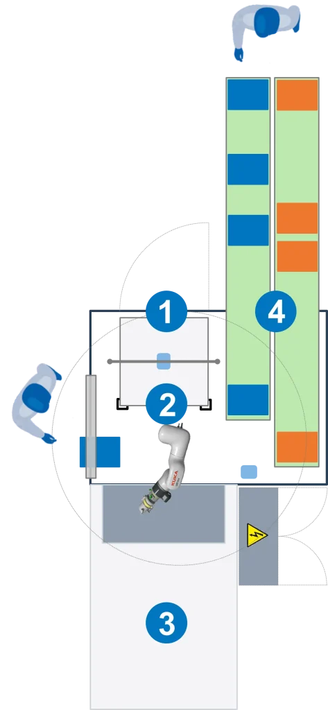 Effizientes Kompaktlager für Kleinteile von AUTFORCE: 4 Schritte zur vollautomatischen Auftragsabwicklung Illustration des smarten AUTFORCE-Kompaktlagers für Kleinteile – automatisierter Ablauf in 4 Schritten: Wareneingang, Bin Picking, Einlagerung im Vertikallager und Versandvorbereitung.